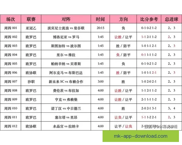 足球竞猜比分投注技巧与赛事分析全攻略指南实战经验分享平台精选