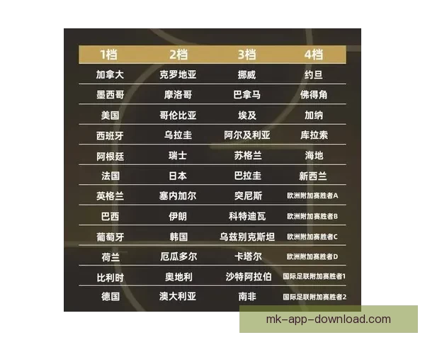 2026世界杯扩军至48队为全球足球带来新机遇与挑战