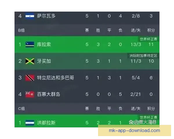 2026世界杯扩军至48队为全球足球带来新机遇与挑战