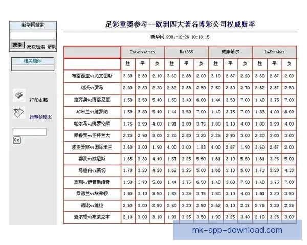 安全可靠的世界杯竞猜平台为您提供精准赔率和专业分析服务助力您的投注决策