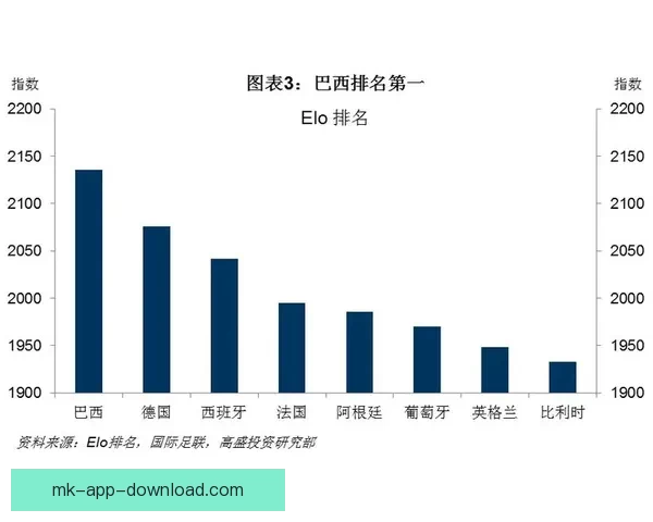 基于世界杯历史数据的竞猜策略分析与预测模型研究