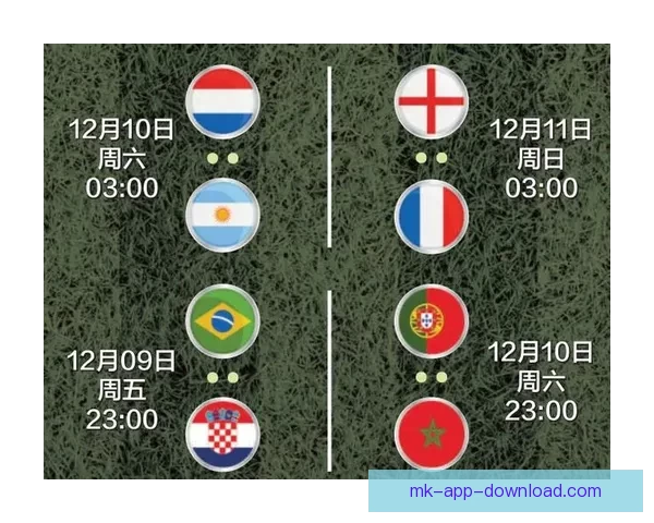 世界杯竞猜赔率分析:全面解读热门球队晋级机会与投注趋势 世界杯竞猜赔率分析:全面解读热门球队晋级机会与投注趋势